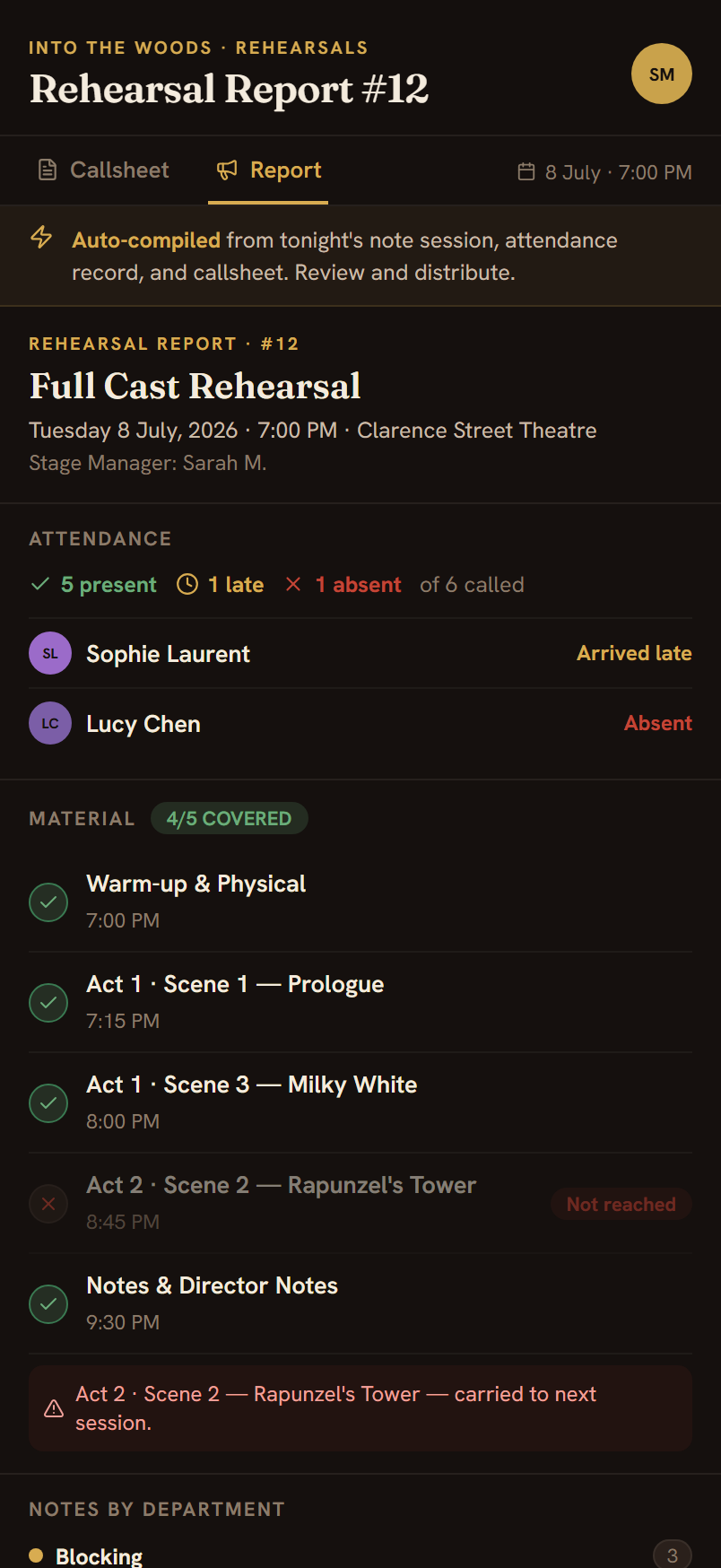 A rehearsal report auto-compiled from the session — attendance, material coverage and notes by department